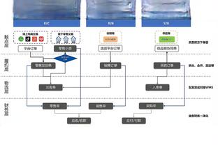 记者：科雷亚转会吉达联合谈判尚未取得进展，价格方面仍存分歧